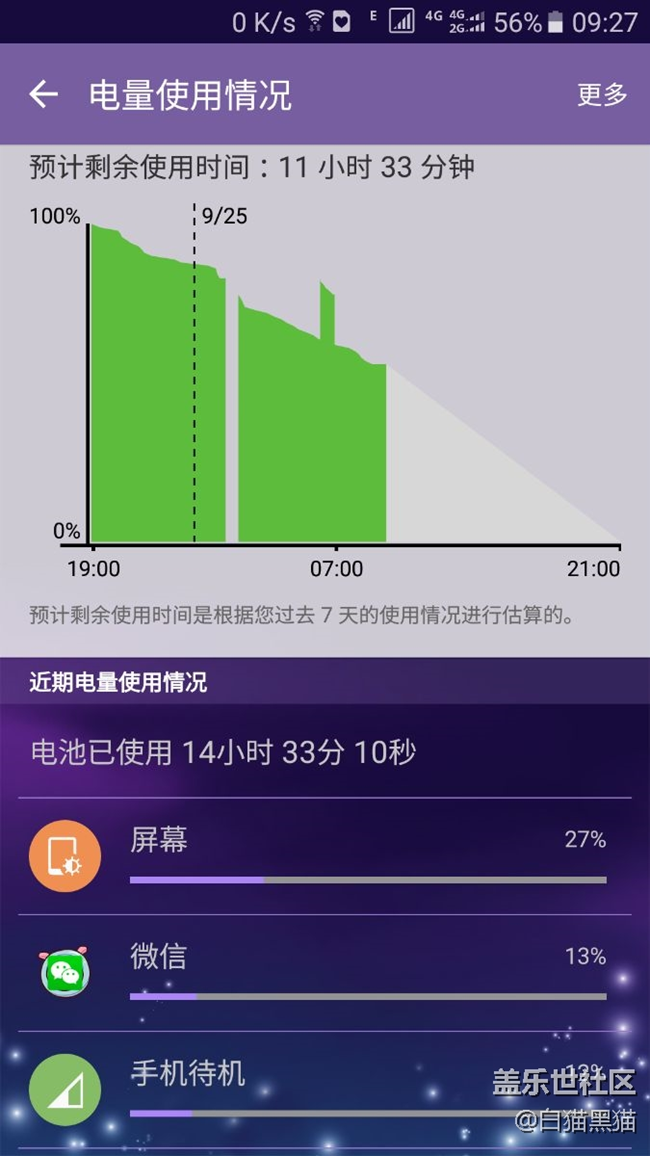 請大神們幫我看看