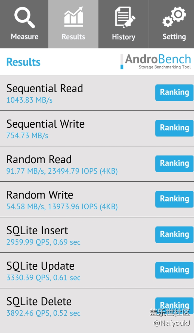 大家用androbench測(cè)試過(guò)你的s8的寫入和讀寫速度了么？