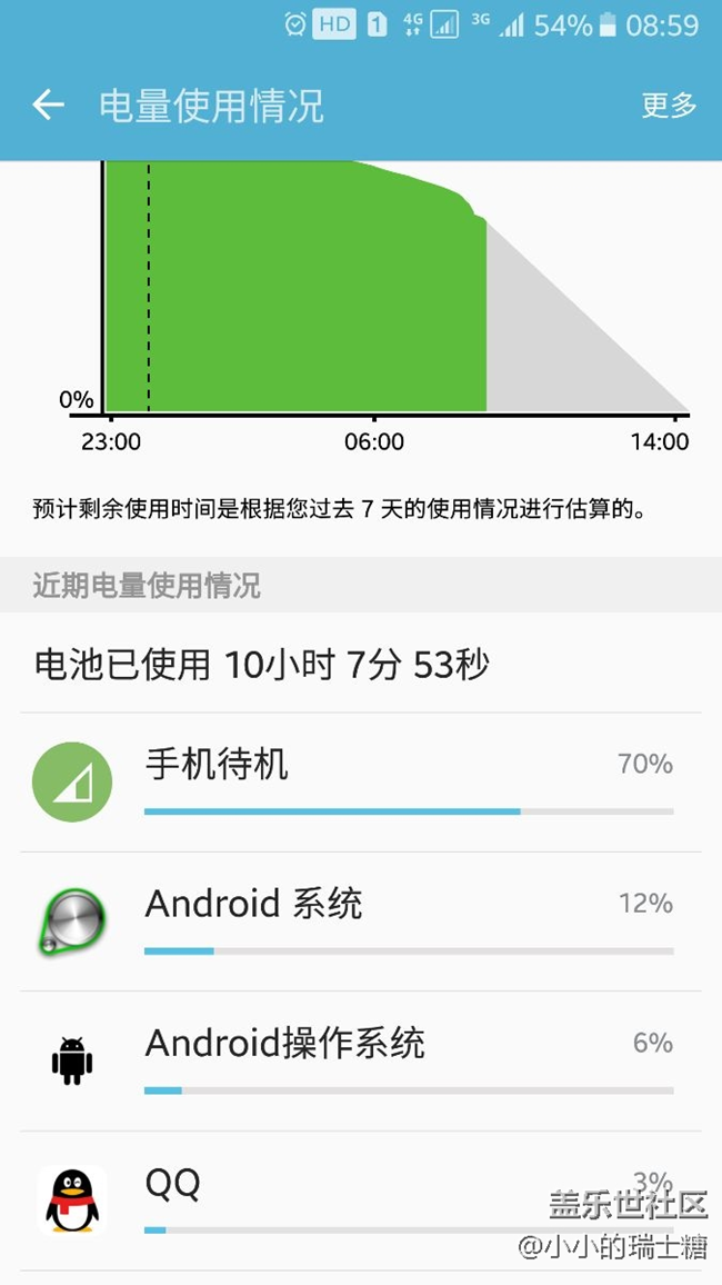 待機(jī)一晚，呵呵