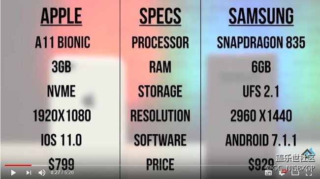 三星Note8和iPhone 8 Plus運行速度對比:后者微小差距落敗 三星Note8和iPhone 8 Plus運行速度對比:后者微小差距落敗
