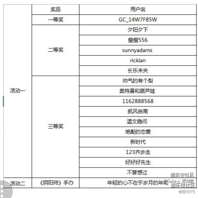 中獎了，開心(∩_∩)