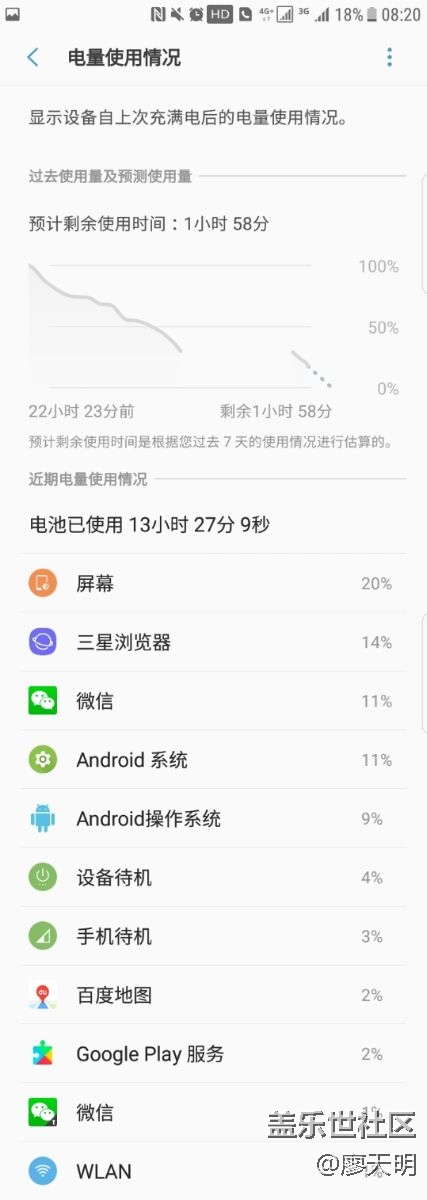 電池一下子堅挺起來，回光返照？
