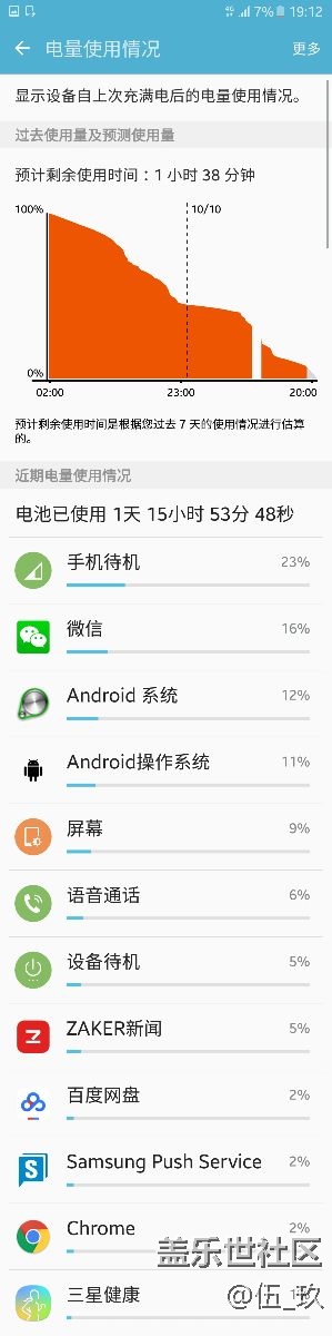 這樣的待機電池使用如何呢？