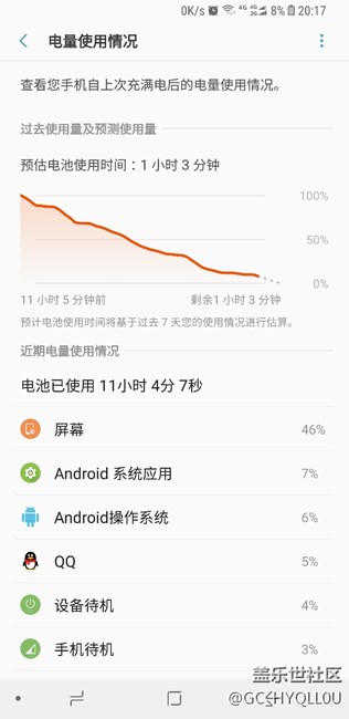 看看新系統(tǒng)一天的耗電量！
