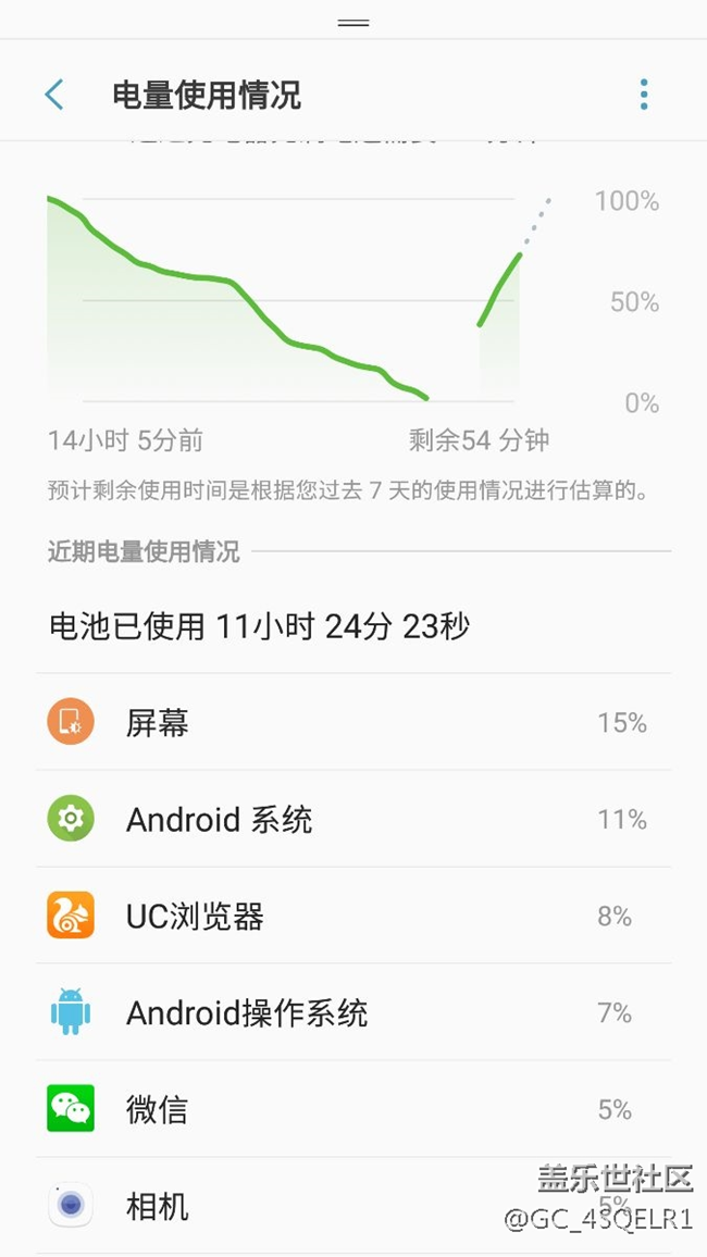 最新版耗電情況