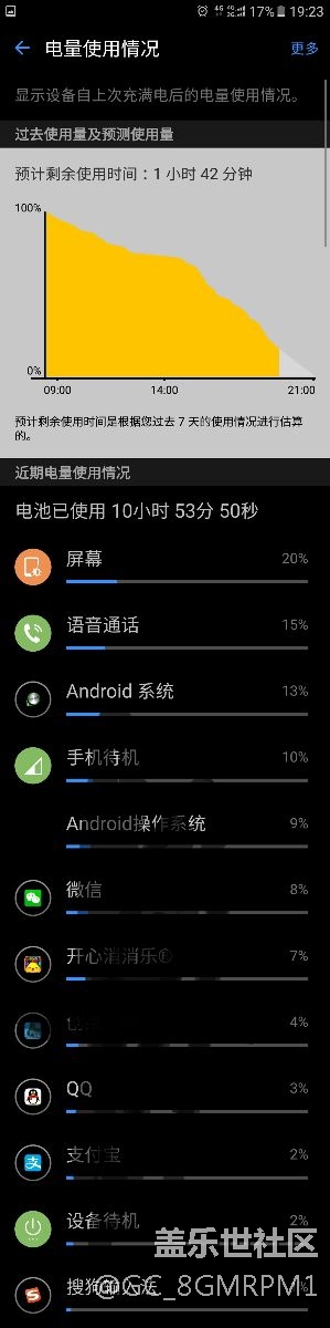 桑星軟件優(yōu)化攻城獅進(jìn)來看一下