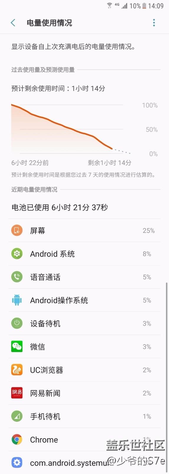 我中午的電池情況，算是重度使用了
