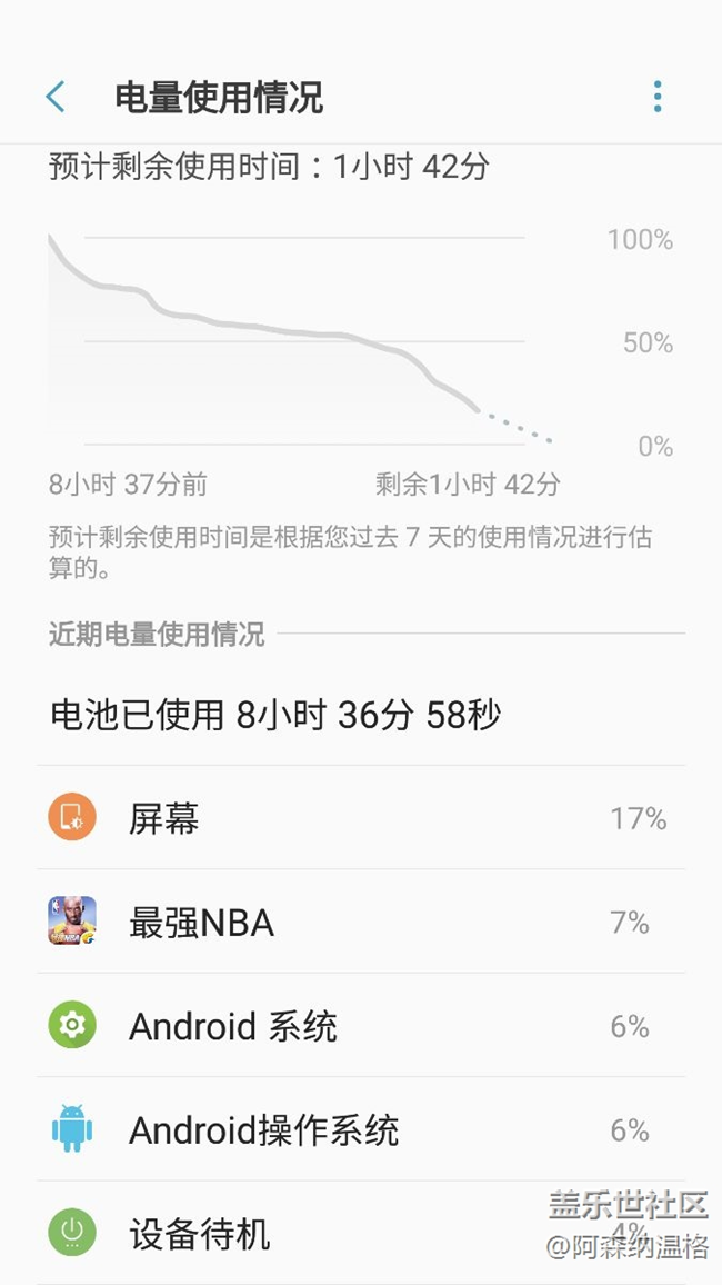 兄弟們，我決定明天去三星售后檢測電池