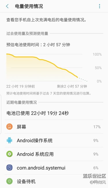 S8+ 日常使用  玩游戲看視頻查資料看ppt 這續(xù)航你們滿意嗎？