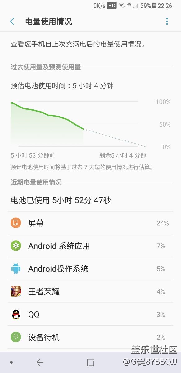電池太不耐用了，充電還慢