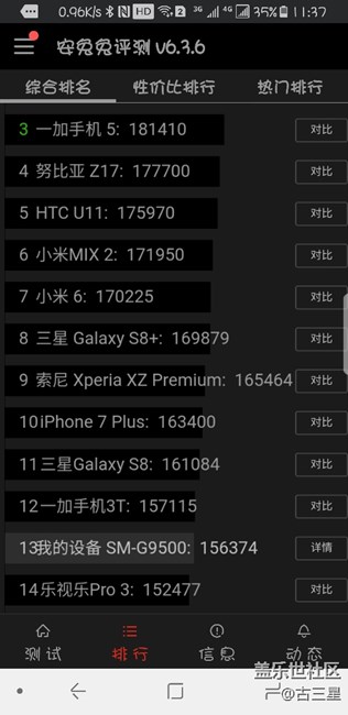 你們的國行s8跑多少分？