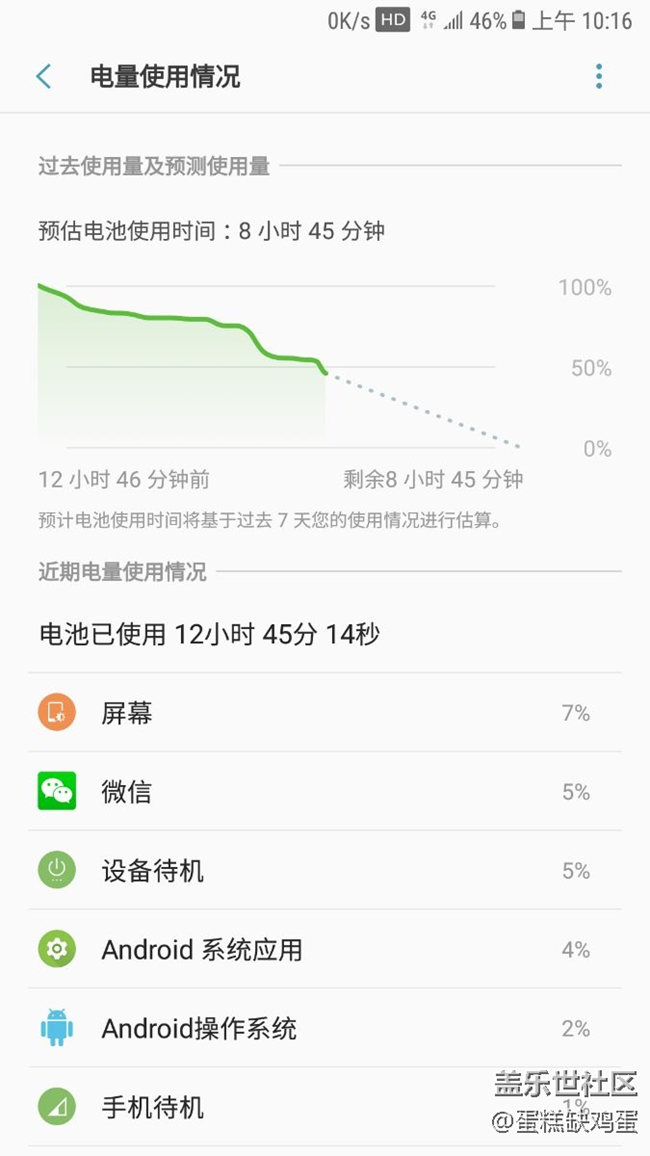 三星c5大姨媽來(lái)了一天的感受