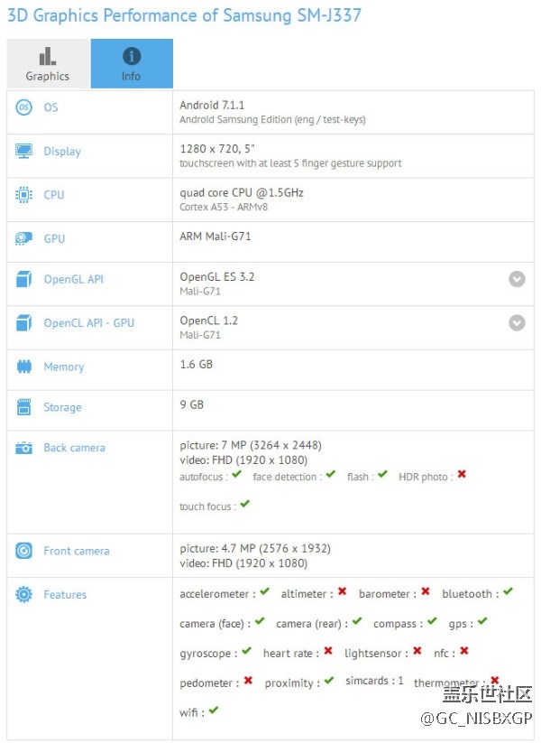 三星低端新機Galaxy J3(2018)配置曝光 三星低端新機Galaxy J3(2018)配置曝光
