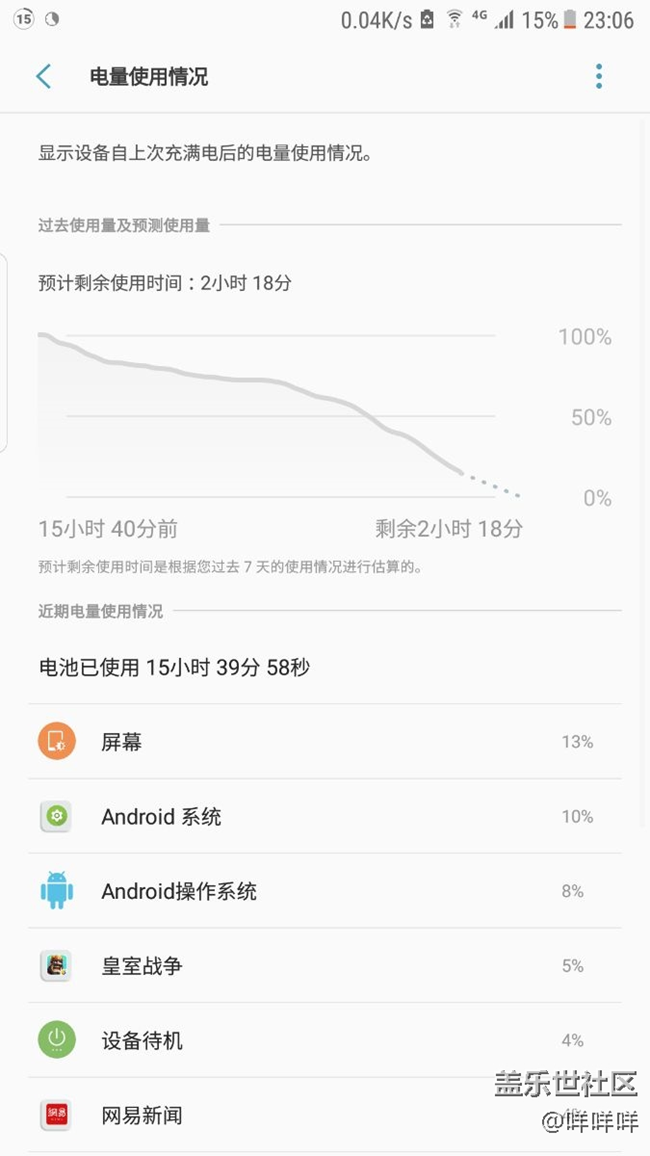 換完電池第二天