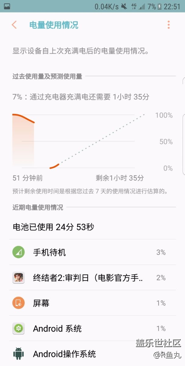 來來來，都進來看一下這張圖