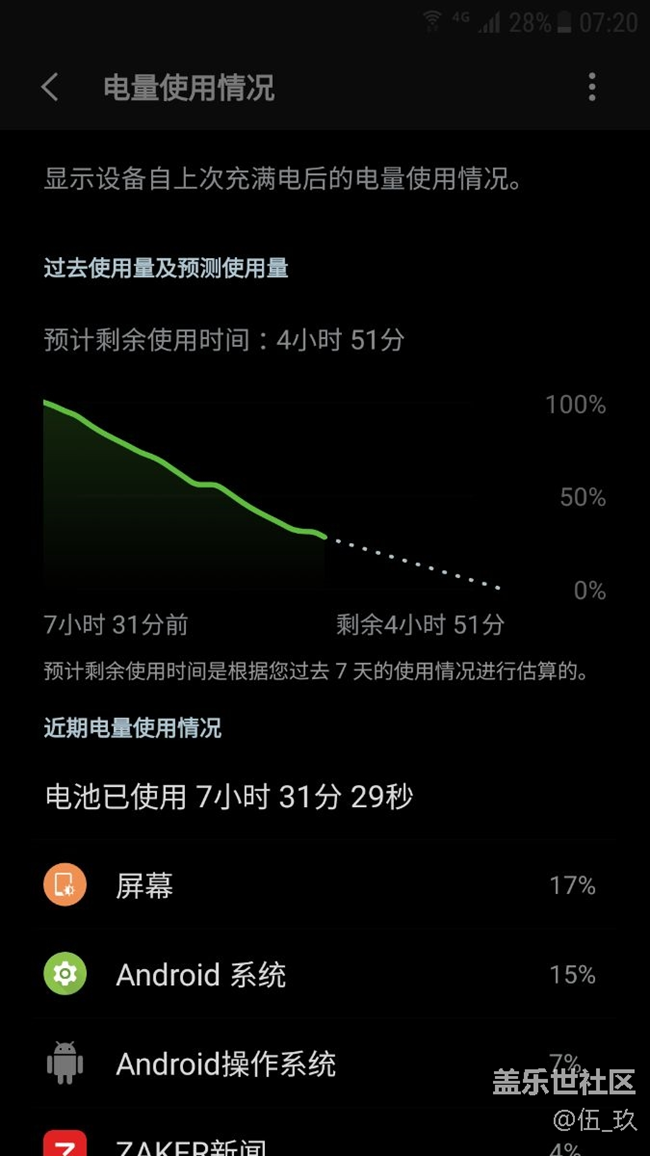 手機(jī)重度使用電量消耗