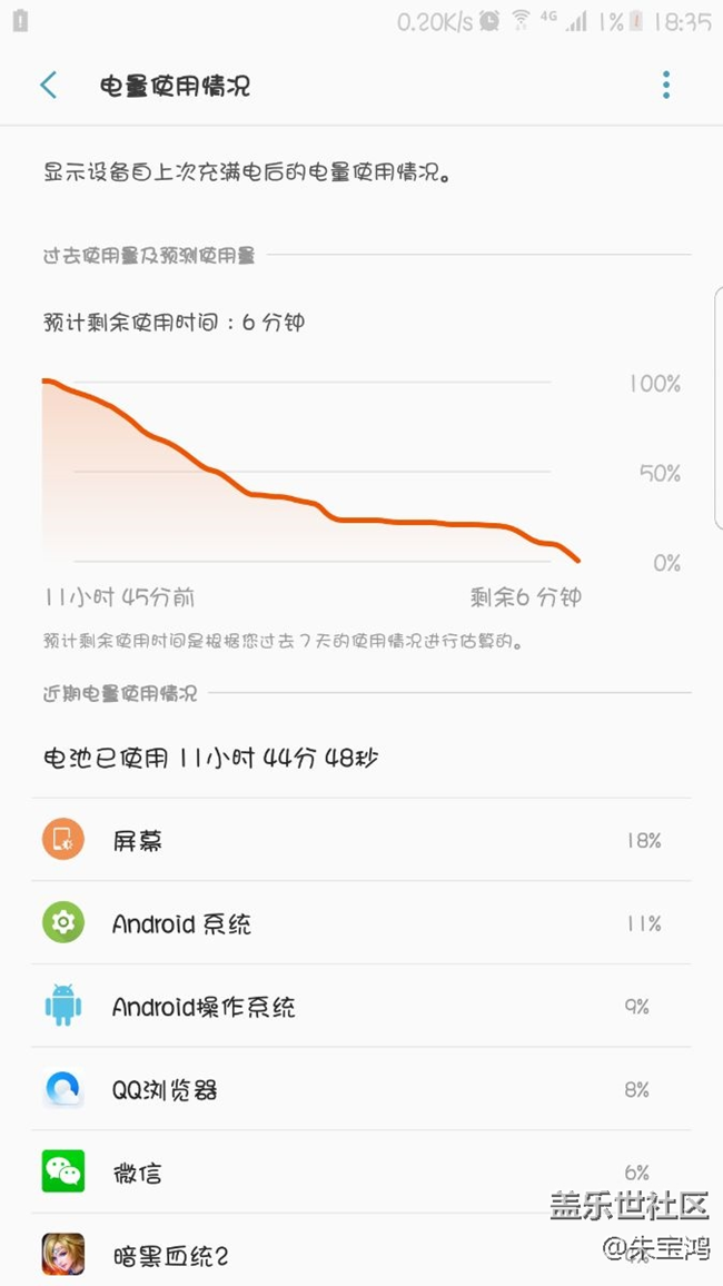 看看這電量使用