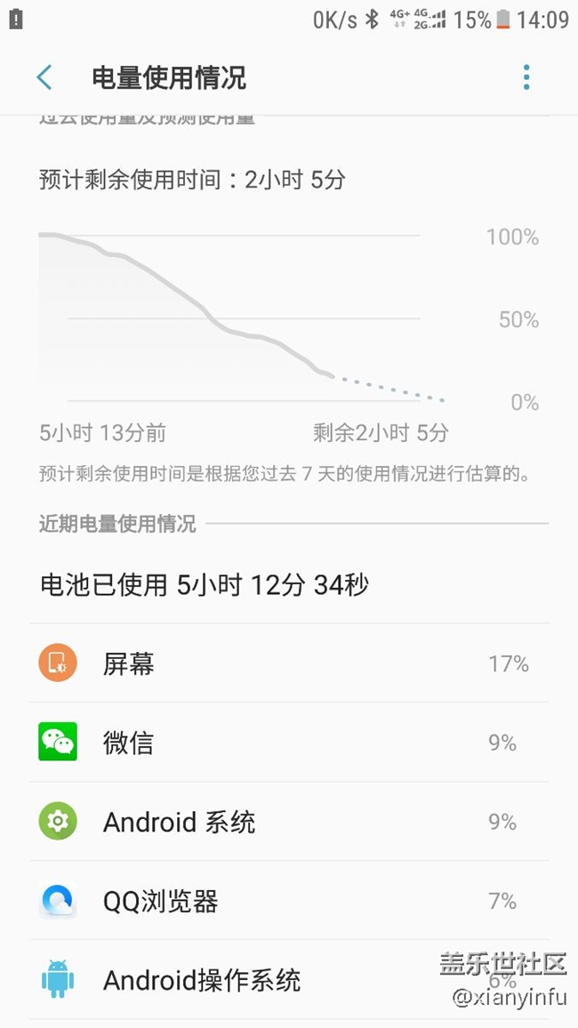 這個版本耗電跟牛喝水似的