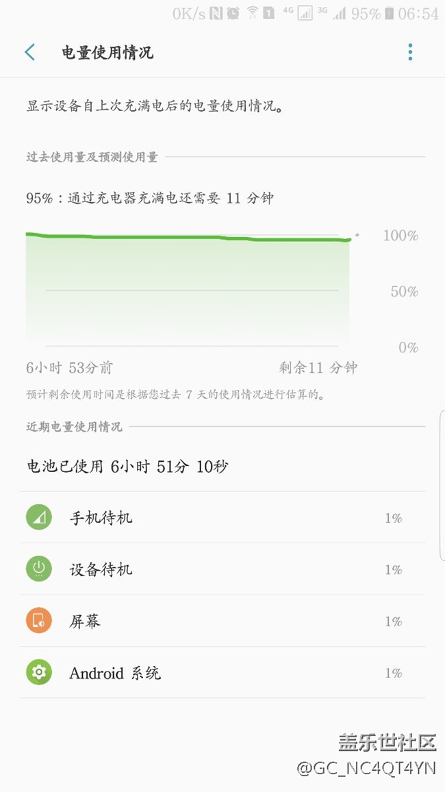 待機(jī)電量消耗
