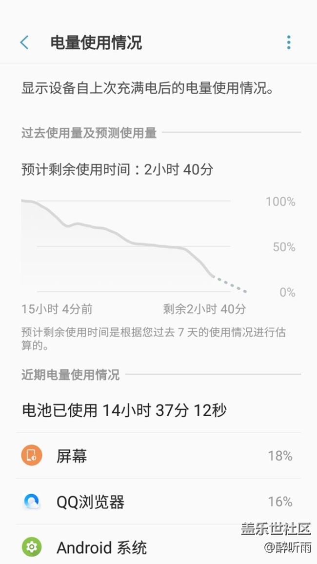 都在說耗電高，我這也不知道算不算高