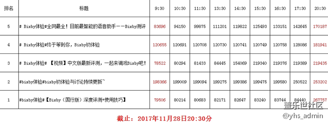 【舉報刷帖】我們來看看刷得最厲害的前幾名是誰？管理員進(jìn)。