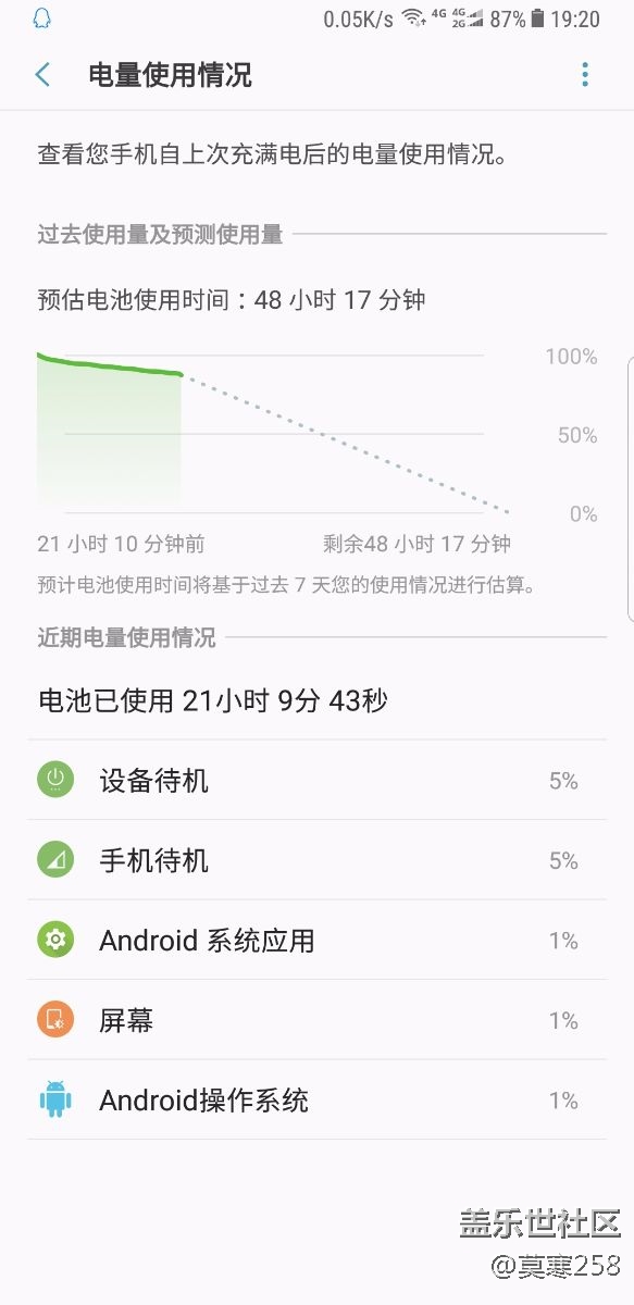 電池續(xù)航問題
