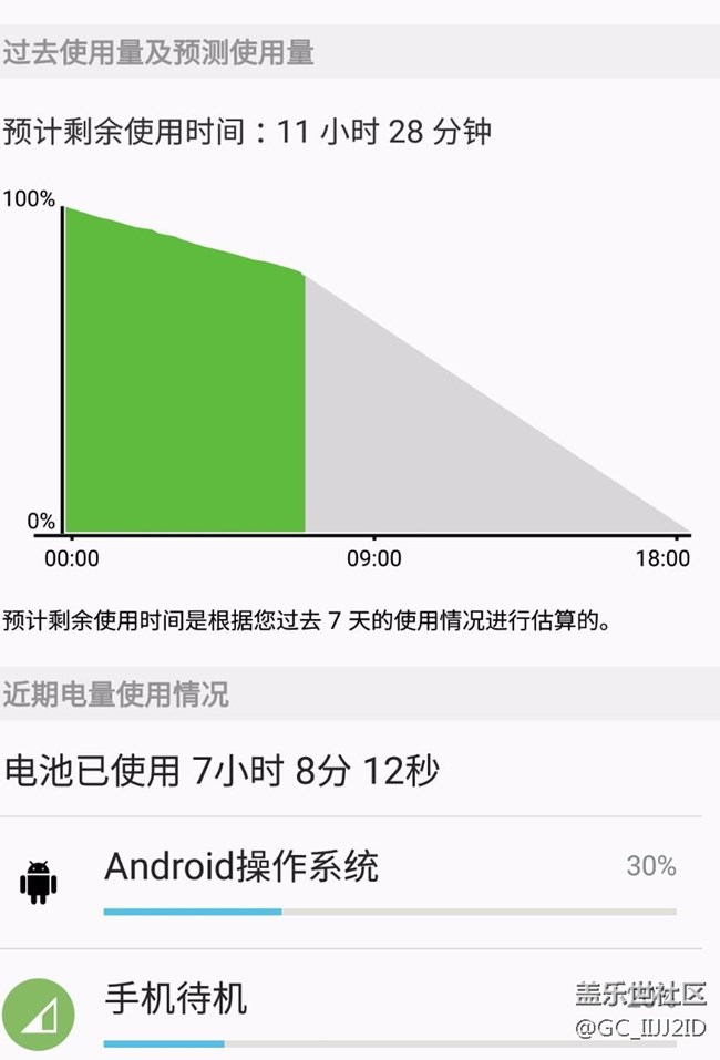 手機(jī)耗電快，待機(jī)一晚上耗電近20％，怎么解決。