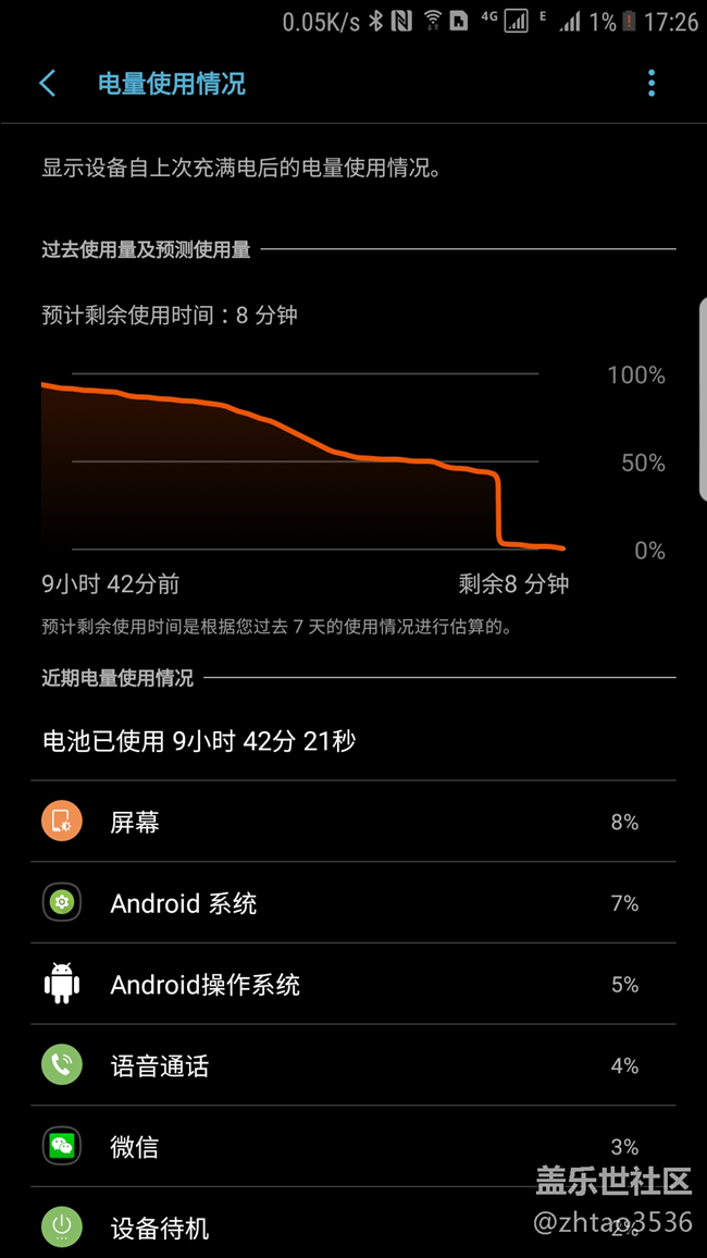 s7 edge 電池斷崖式下降