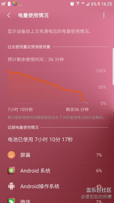關于最近續(xù)航斷崖式尿崩的問題