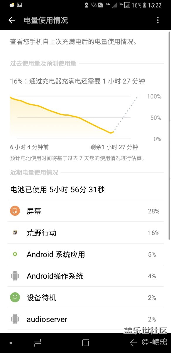 耗電不是一般的快