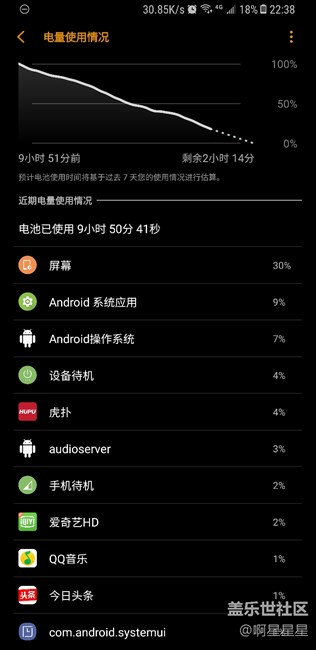 s8＋的續(xù)航其實(shí)很不錯(cuò)。中度一天無壓力啊。