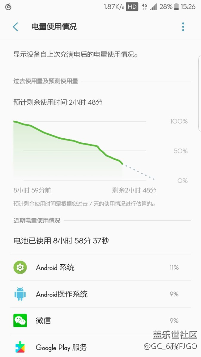 這算不算血崩，