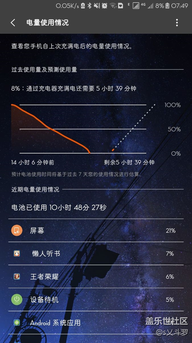 快充，電量崩潰！