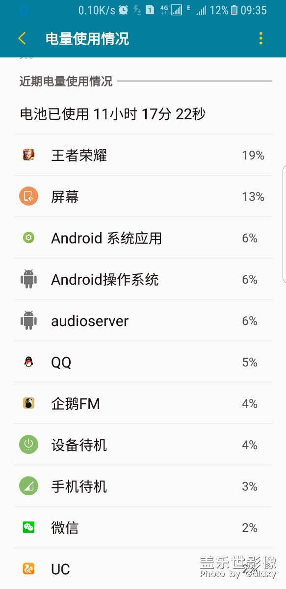 想看看你們的王者