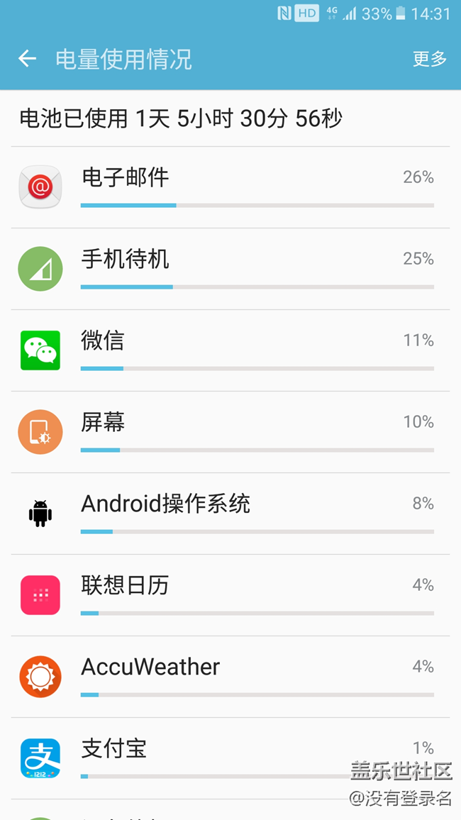 求救，郵件是耗電大戶，但停不了。