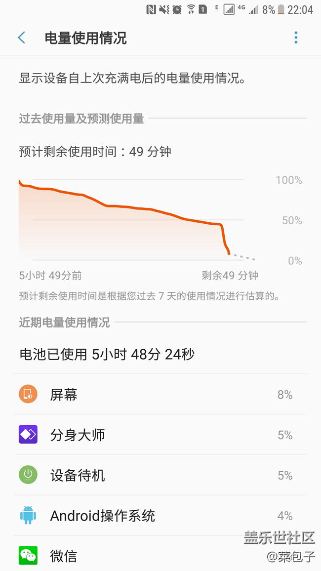 2歲的NOTE5電池使用情況成迷，是電池有問題還是系統(tǒng)有問題？