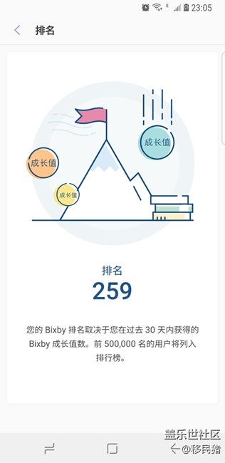 排名有差距