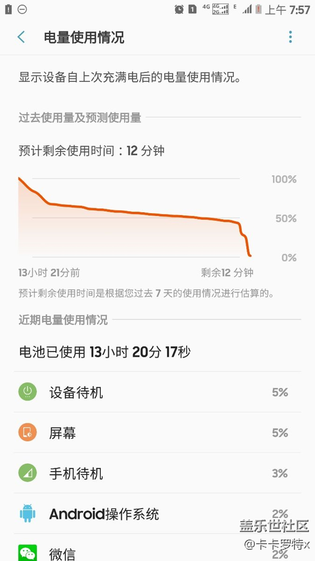 50的電，這是天氣冷的原因？