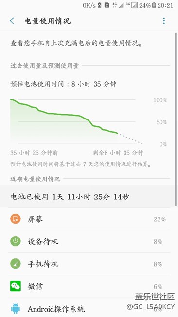 c5010  7.0  真的耗電快？