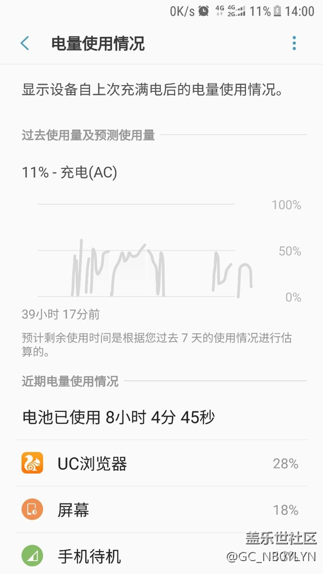 都讓一讓?zhuān)纯次业碾姵亍? title=