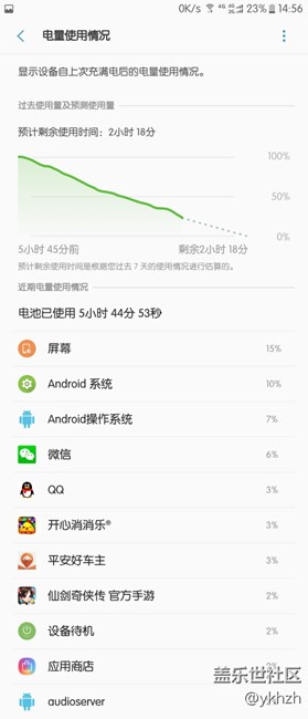 來看看我的續(xù)航