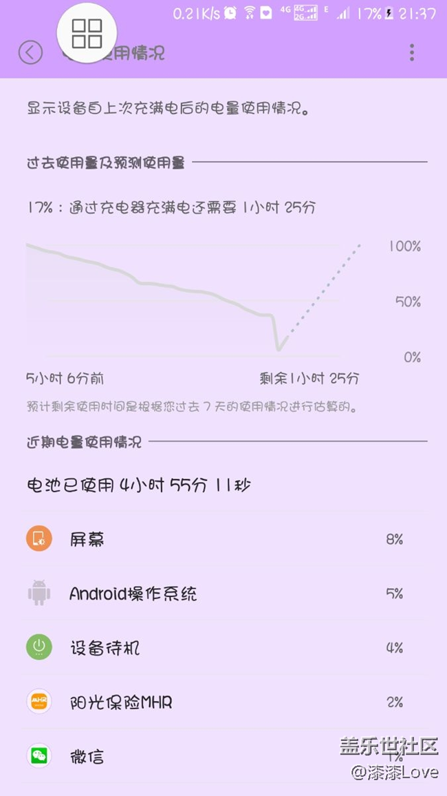 電池真的不經(jīng)用了，剛才電量從36直接掉到4了。