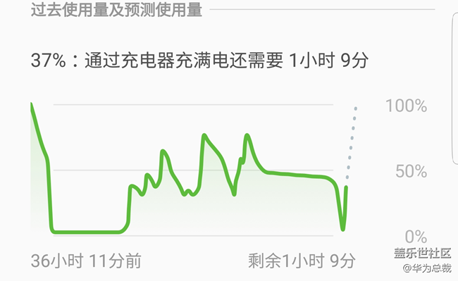 電池跳電問(wèn)題，工程師給個(gè)解決方案啊