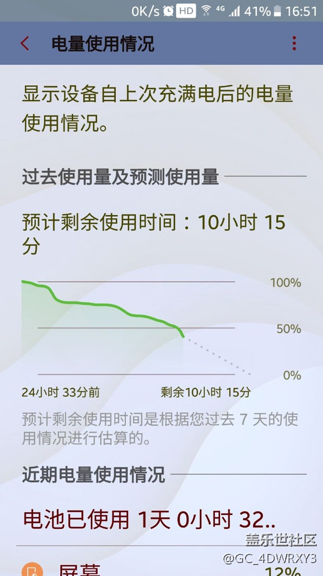 今天電耗