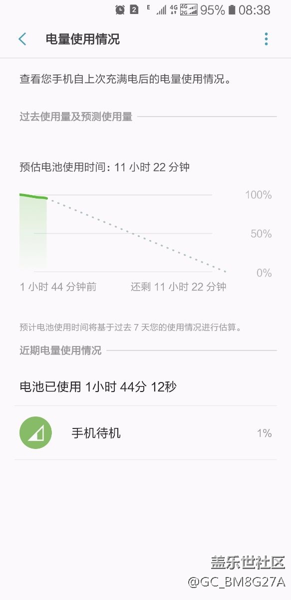 8.0近期電量使用情況