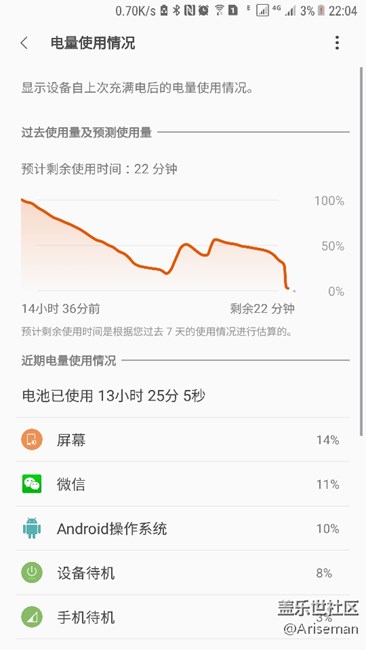 看看我的斷崖式尿崩…