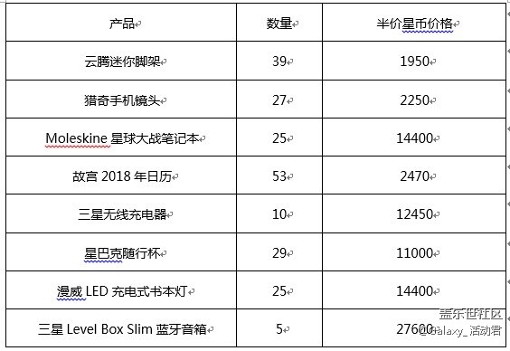 【已郵寄】“紅”運當頭賀新春，購機優(yōu)惠不打烊
