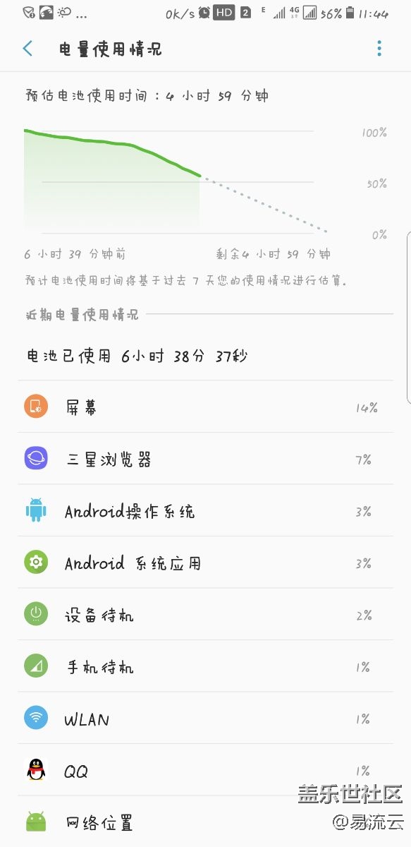 誰知道這電去哪了