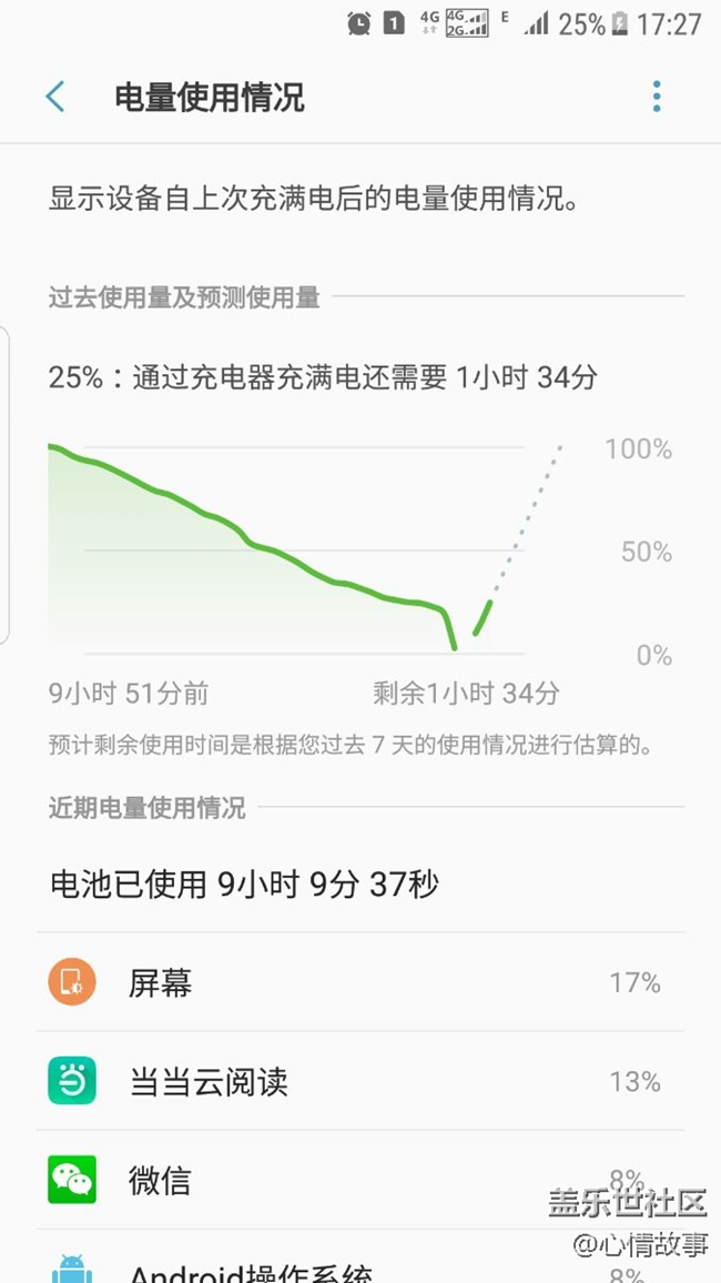15％的電突然掉到4％
