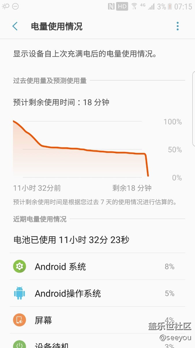 50%多電量一下到3%
